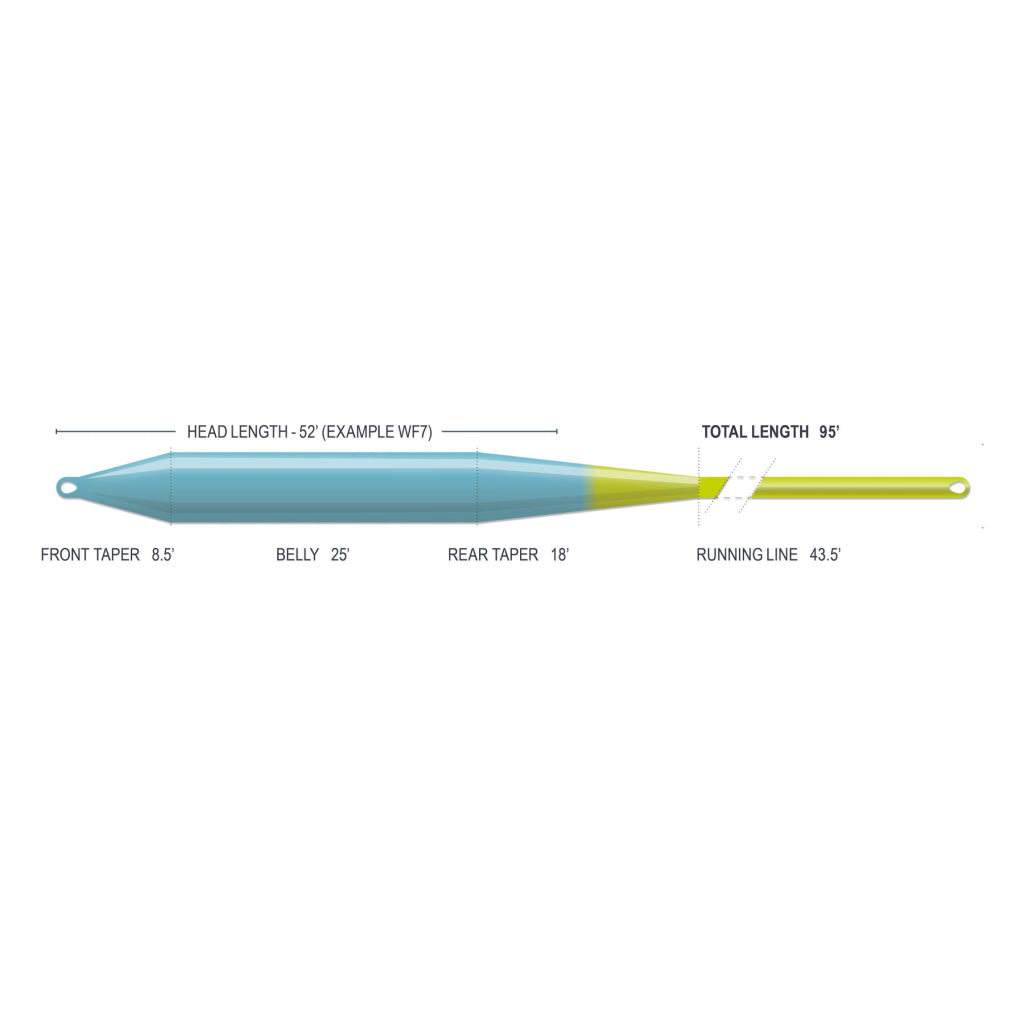 Airflo Superflo Max C.A.S.T. Fly Line