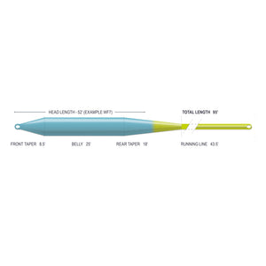 Airflo Superflo Max C.A.S.T. Fly Line