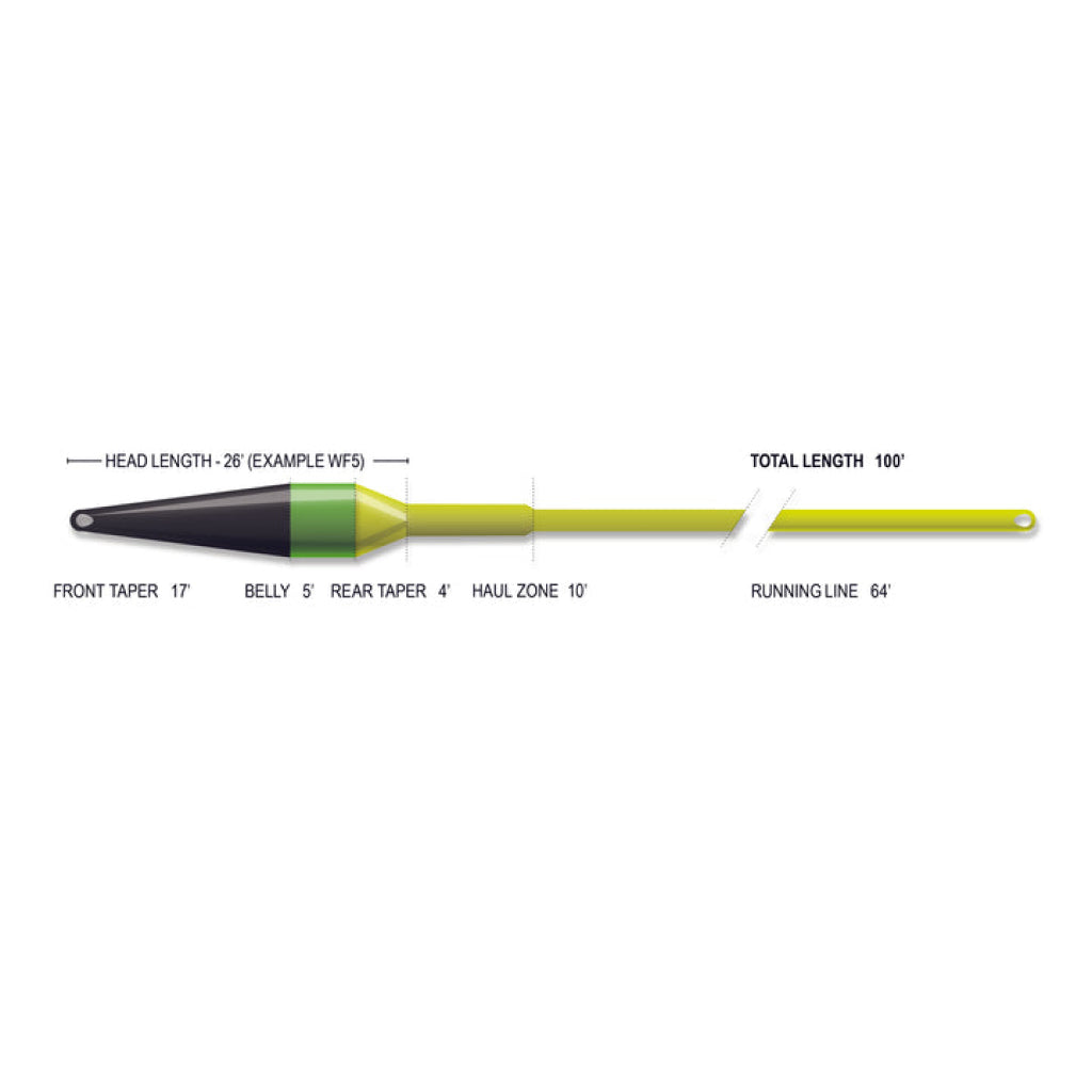 Airflo Superflo Max Ridge 2.0 - Streamer Max Short