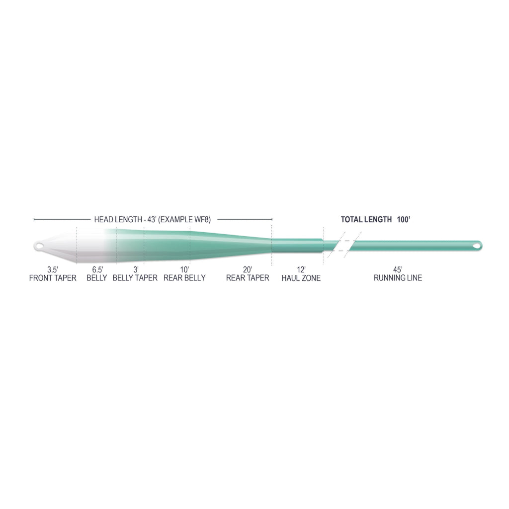 Airflo Superflo Max Ridge 2.0 - Flats Universal Floating 9' Clear Tip