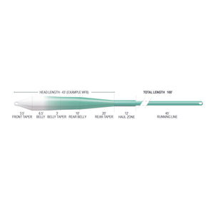 Airflo Superflo Max Ridge 2.0 - Flats Universal Floating 9' Clear Tip