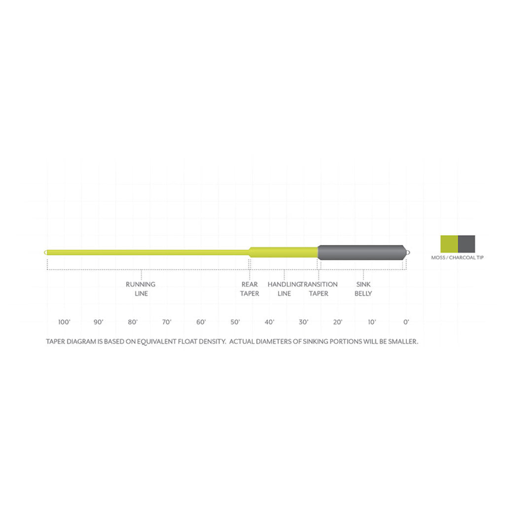 Scientific Anglers Sonar Sink 25 Cold Fly Line