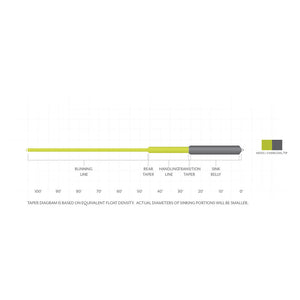 Scientific Anglers Sonar Sink 25 Cold Fly Line