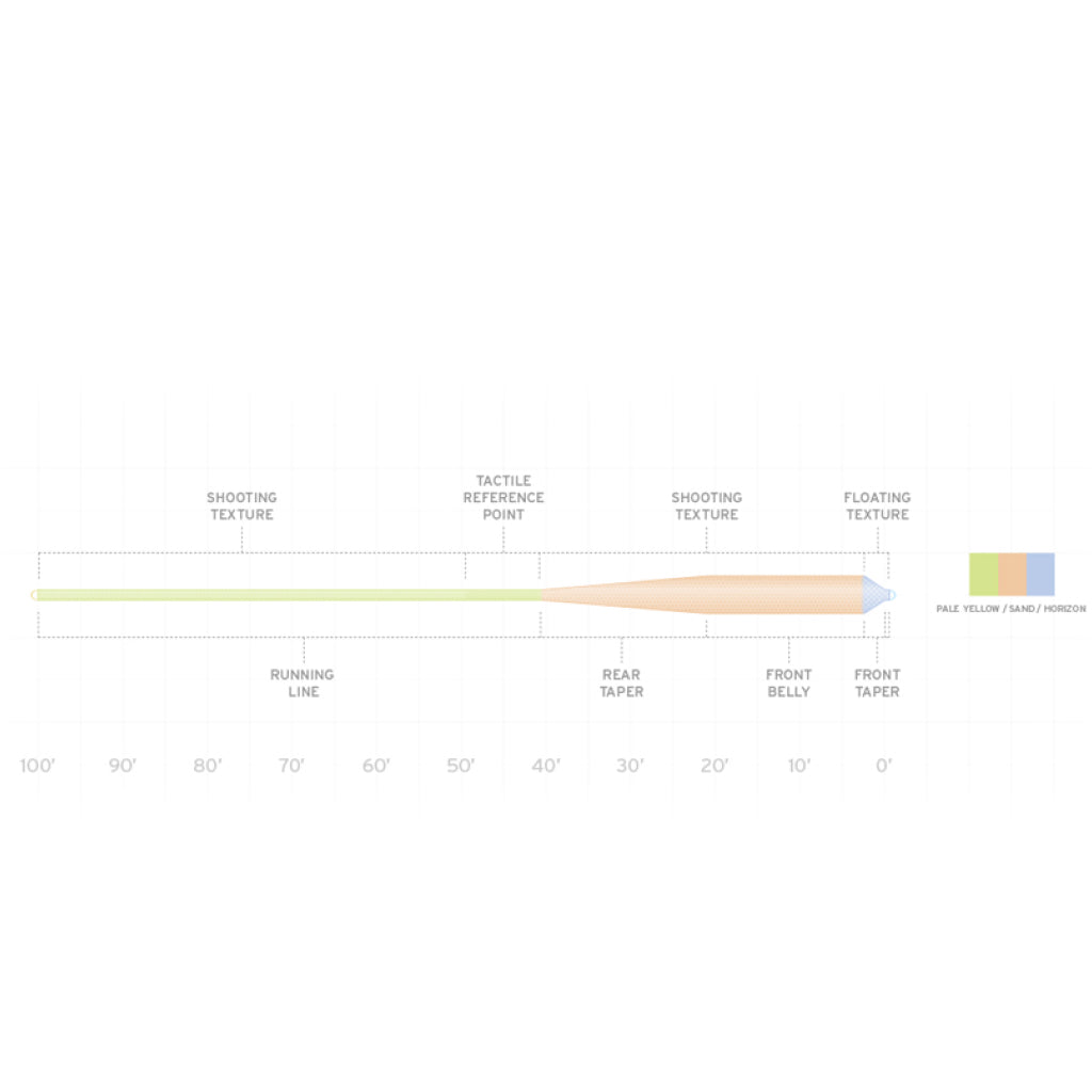 Scientific Anglers Amplitude Textured Grand Slam Fly Line