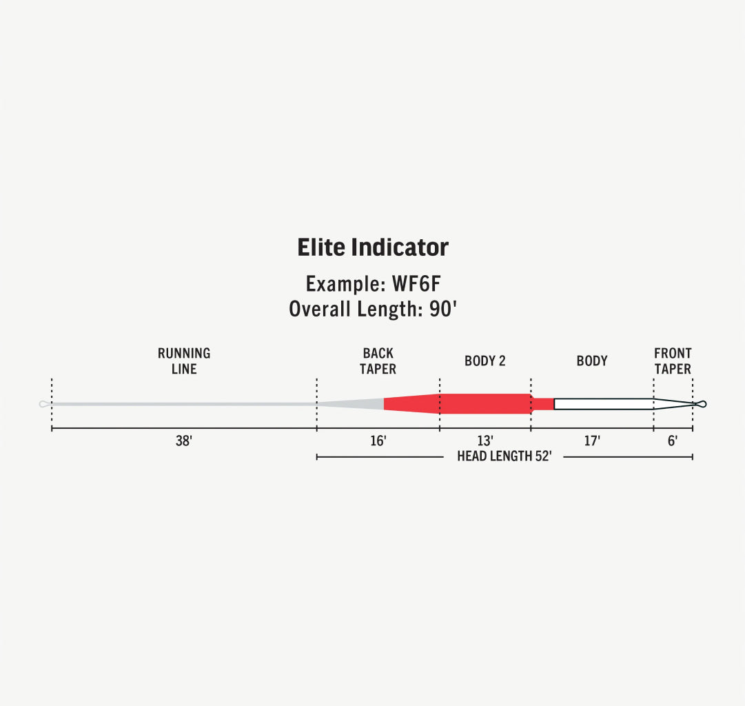 Rio Elite Indicator Fly Line