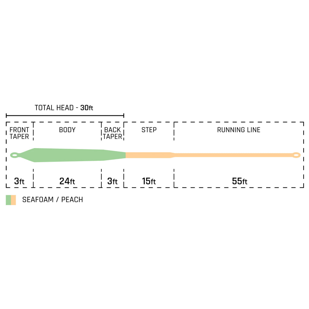 Cortland 50+ Series Cannon Fly Line