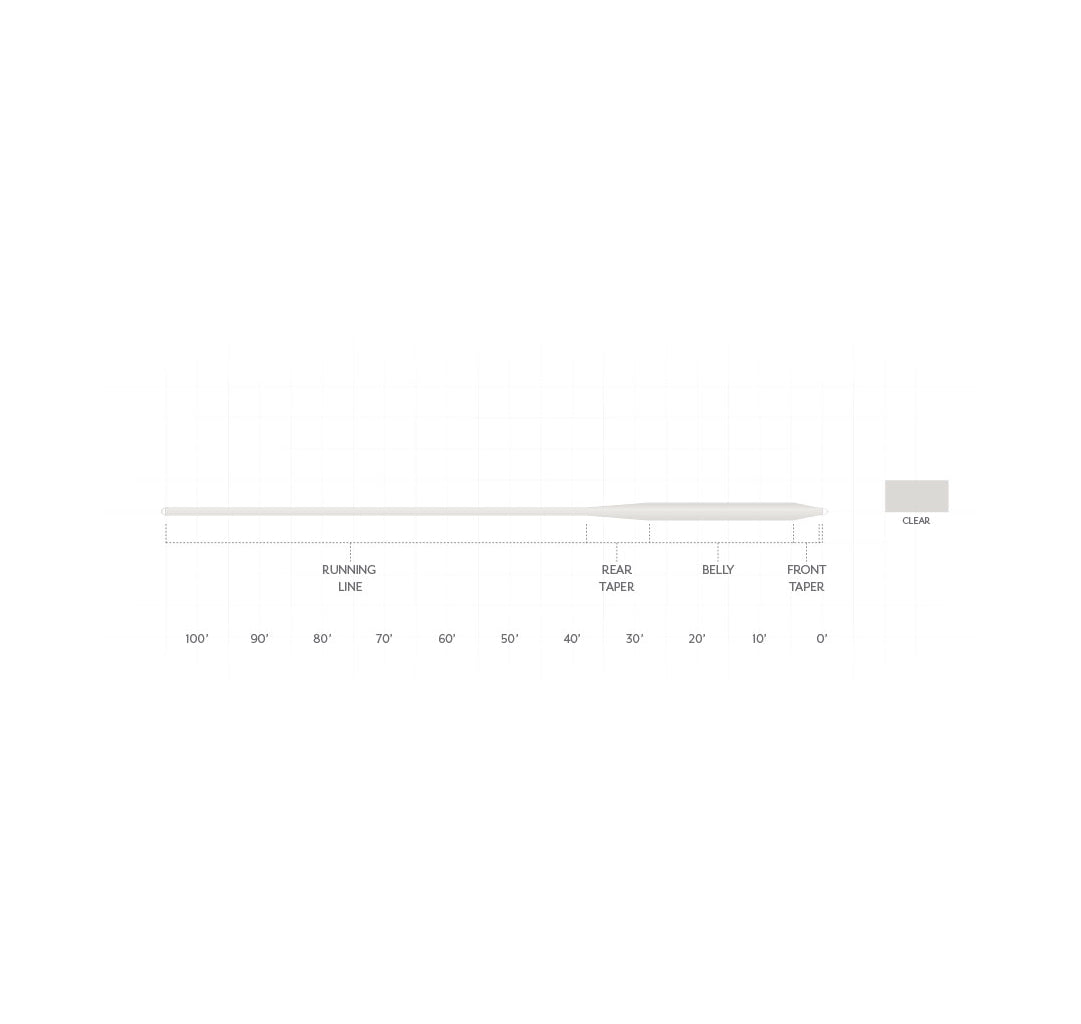 Scientific Anglers Sonar Saltwater Intermediate Full Clear Fly Line