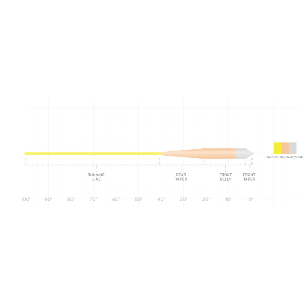 Scientific Anglers Sonar Grand Slam Clear Tip