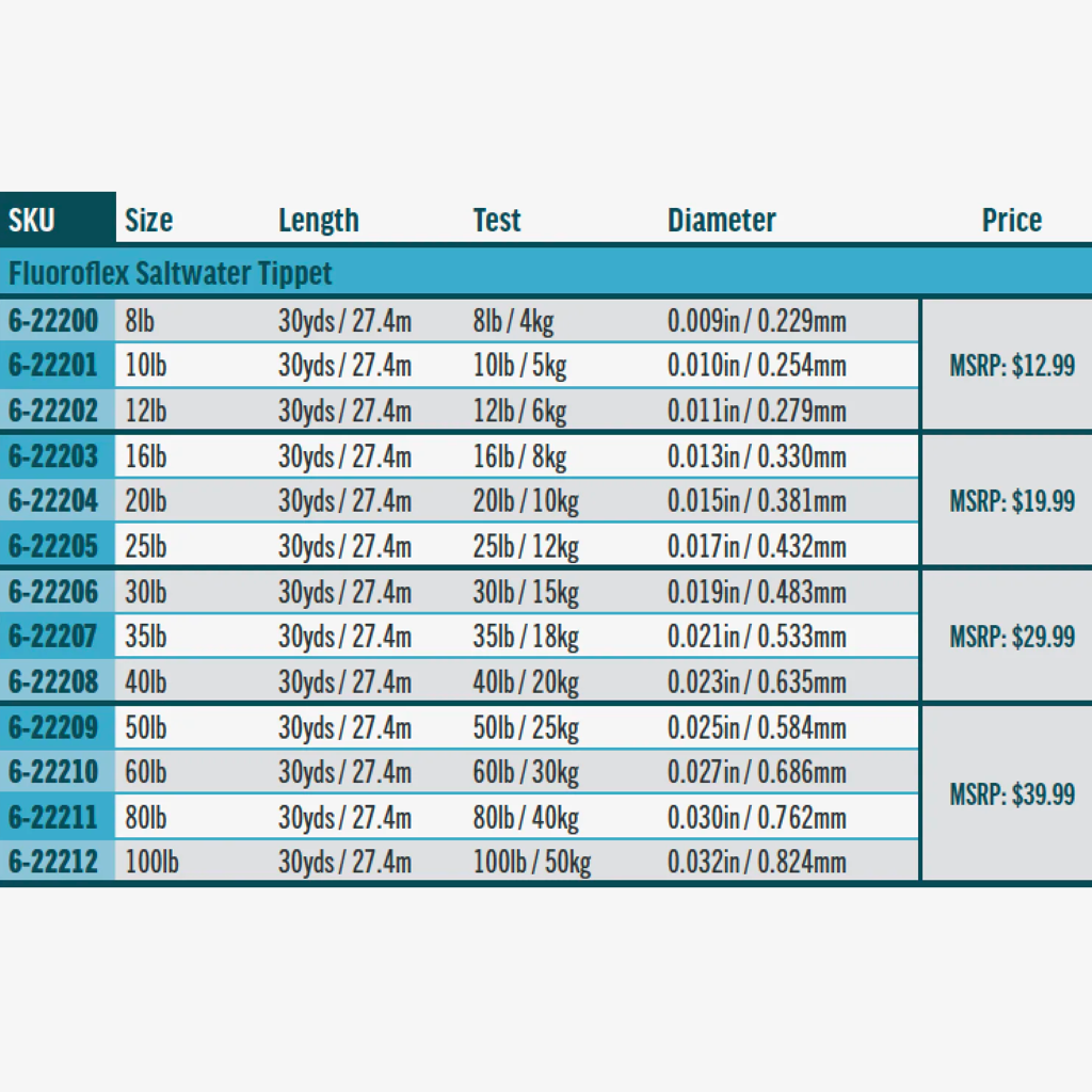Rio Fluoroflex Saltwater Tippet