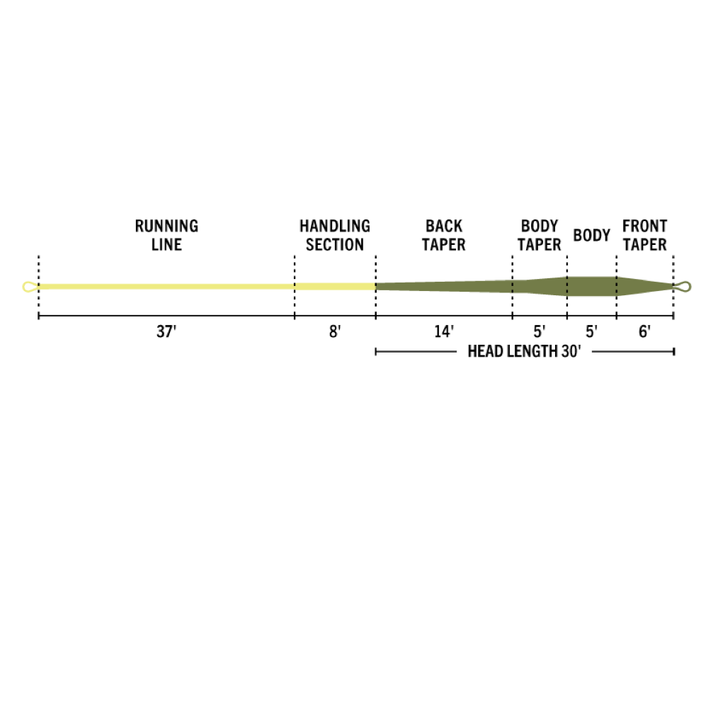 Rio Premier Creek Fly Line