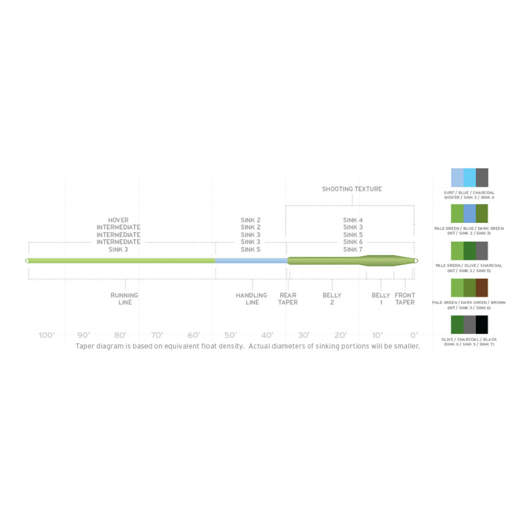 Scientific Anglers Sonar Titan Intermediate/Sink 2/Sink 3 Fly Line