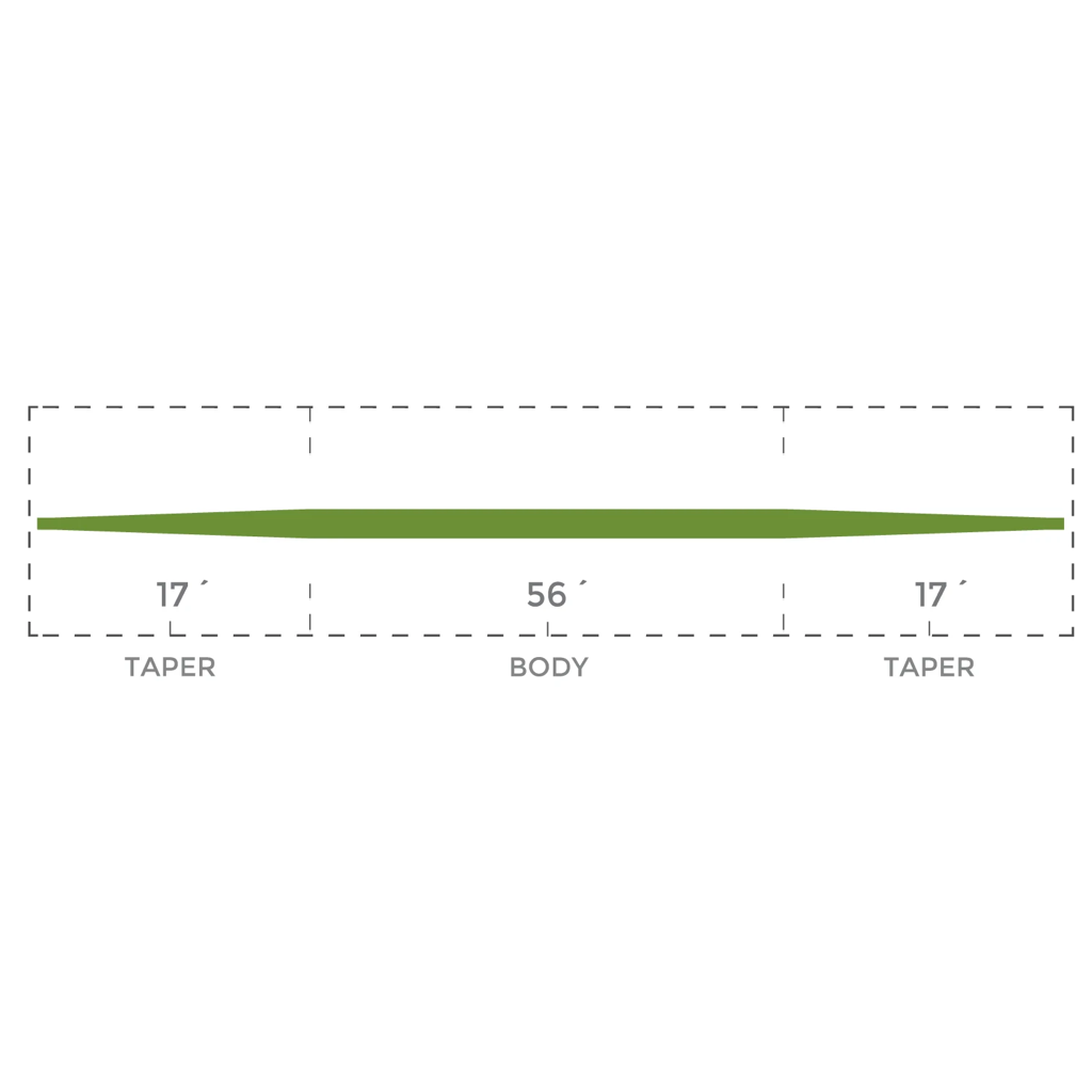 Cortland Euro Nymph Braid Core Line (Previous Model)