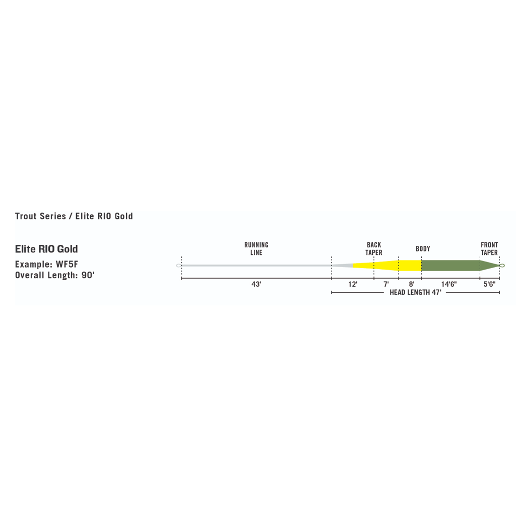Rio Elite Gold Fly Line