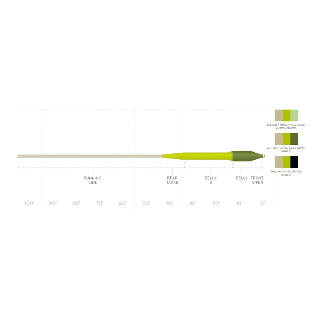 Scientific Anglers Sonar Titan Sink Tip Fly Line F/I