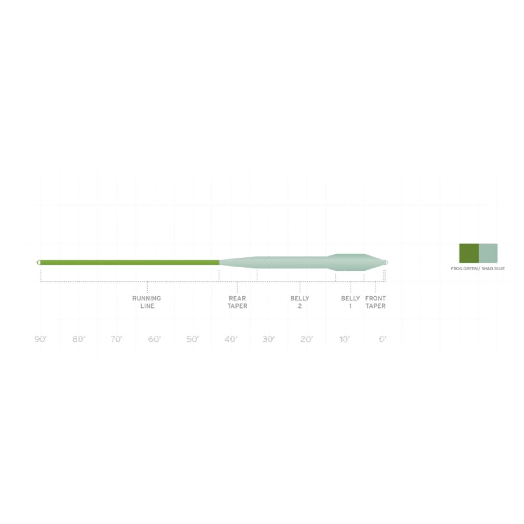 Scientific Anglers Mastery Bass Bug Fly Line