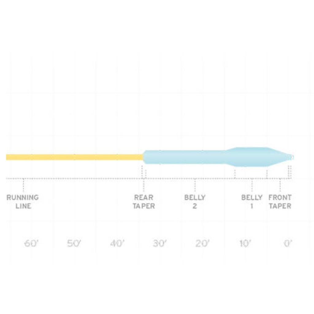 Scientific Anglers Mastery Jungle Titan Line