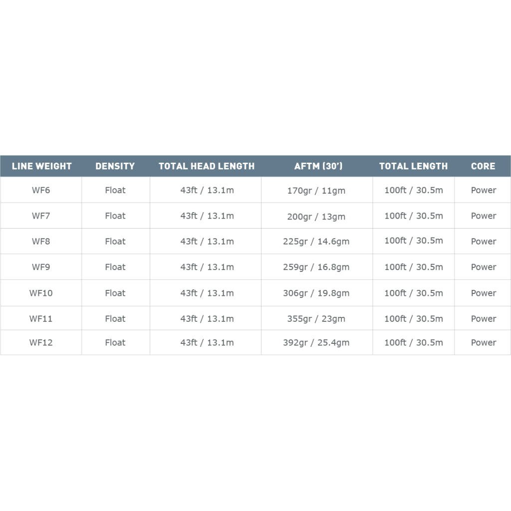 Airflo Superflo Ridge 2.0 Flats Tactical Taper 12' Clear Tip Fly Line