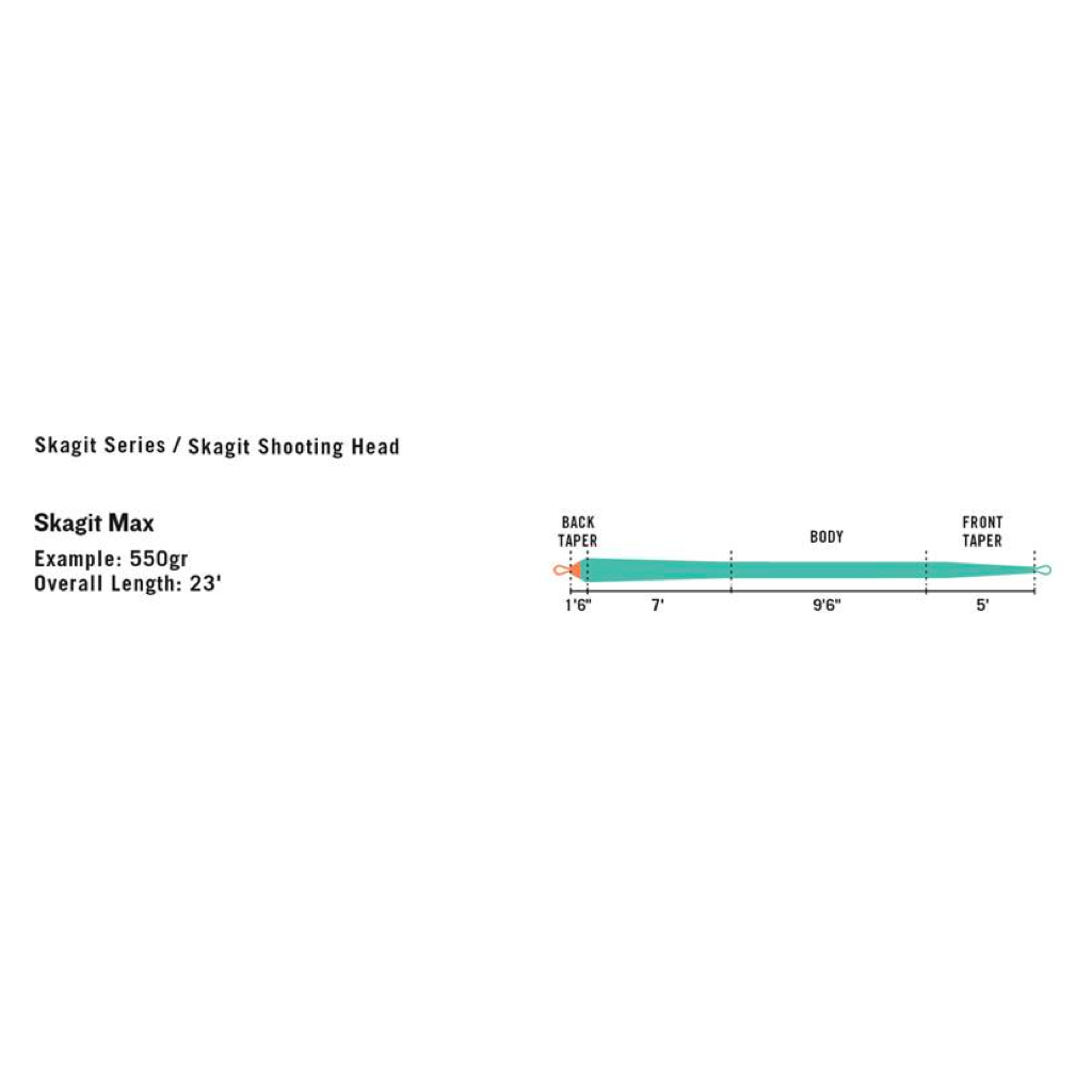 Rio Skagit Max Shooting Head