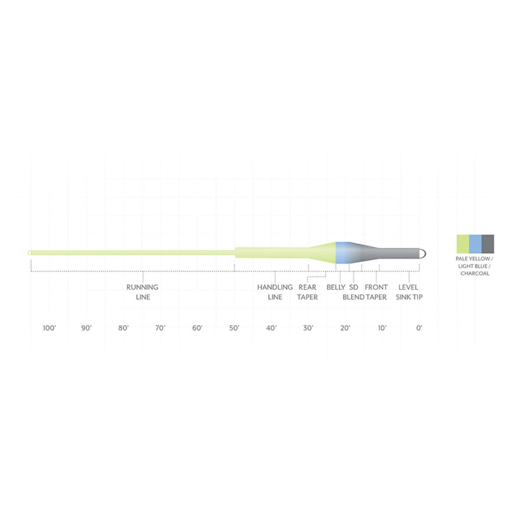 Scientific Anglers Sonar Trout Express Fly Line