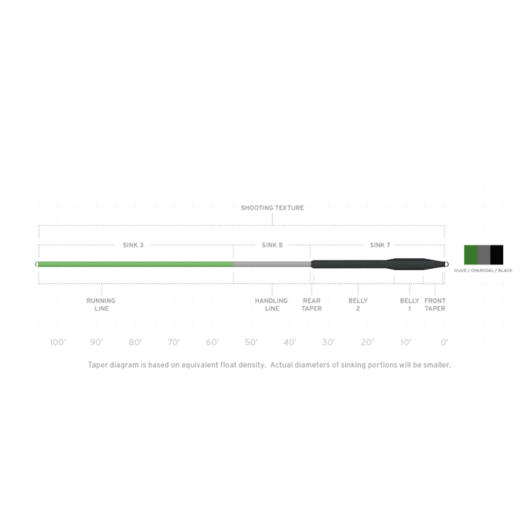 Scientific Anglers Sonar Titan Sink 3/Sink 5/Sink 7 Fly Line