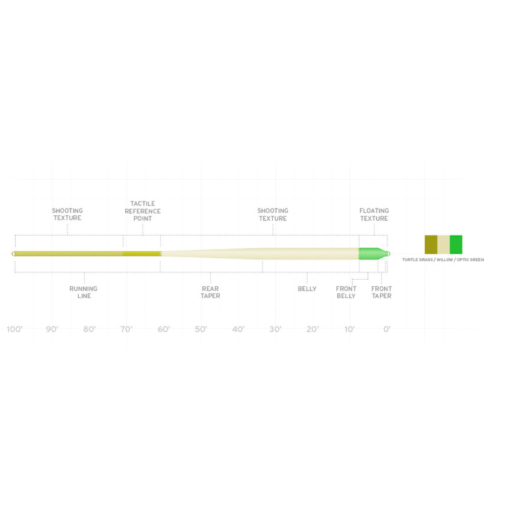 Scientific Anglers Amplitude Textured Anadro Indicator Fly Line