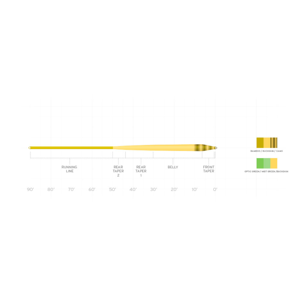 Scientific Anglers Amplitude Smooth Infinity Fly Line